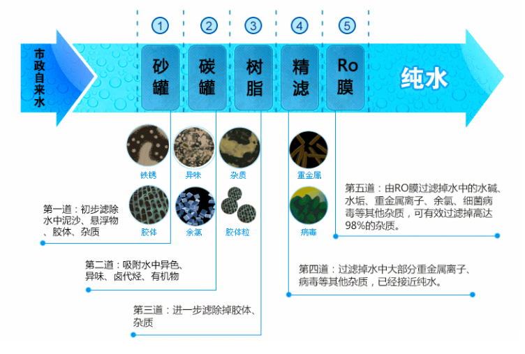超純水機(jī)